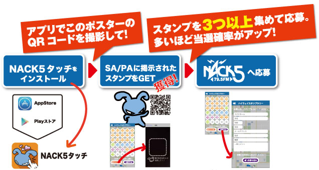 キャンペーン参加方法