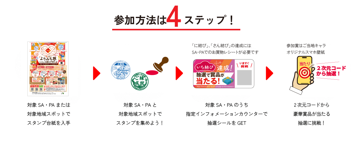 参加方法は4ステップ！