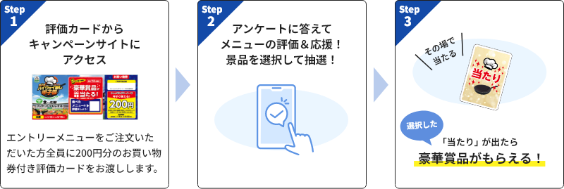 お買い物券GET！