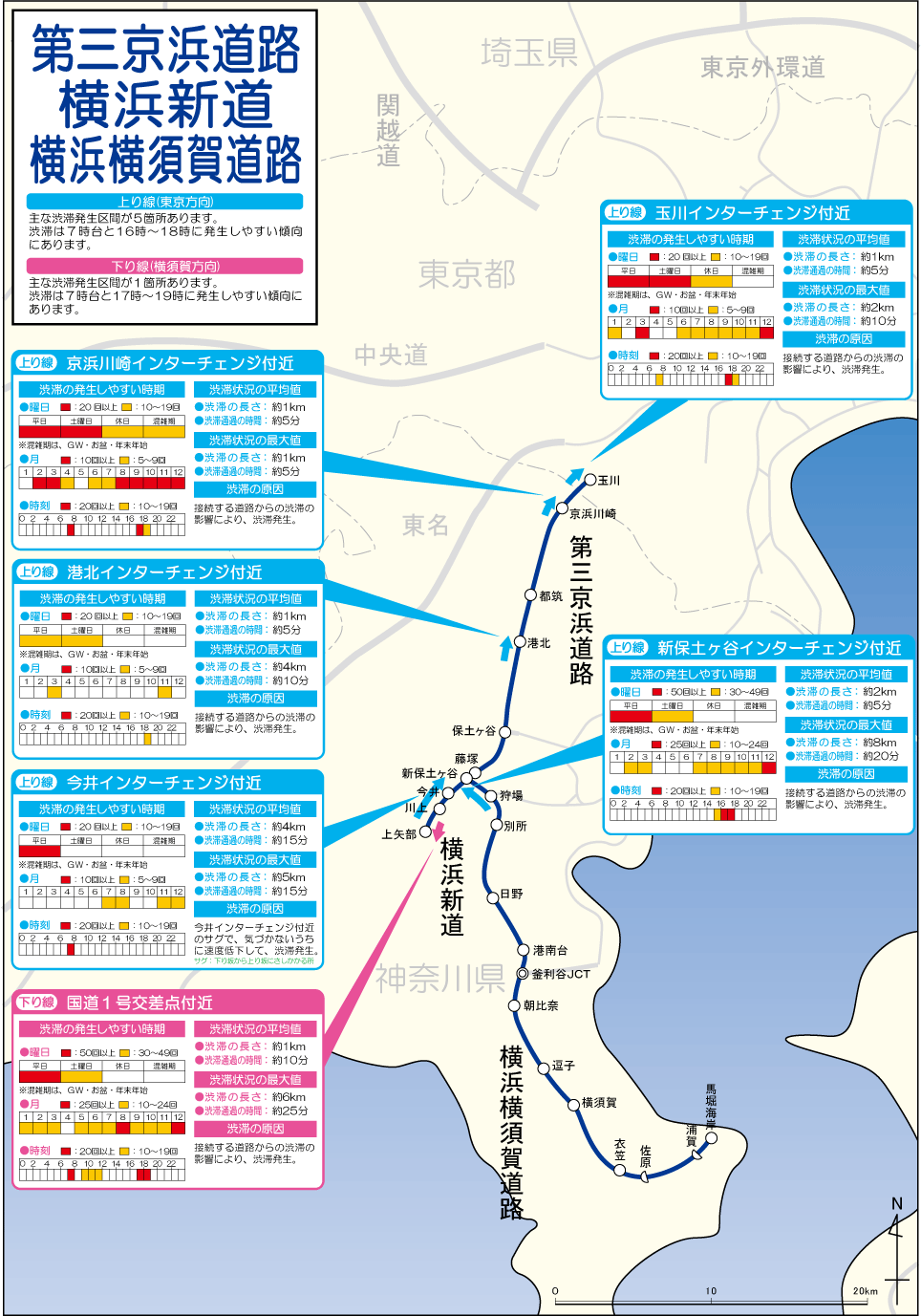 第三京浜道路・横浜新道・横浜横須賀道路