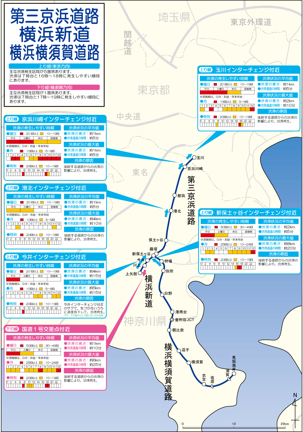 第三京浜道路 横浜新道 横浜横須賀道路 渋滞ポイントマップ 道路交通情報 ドラぷら