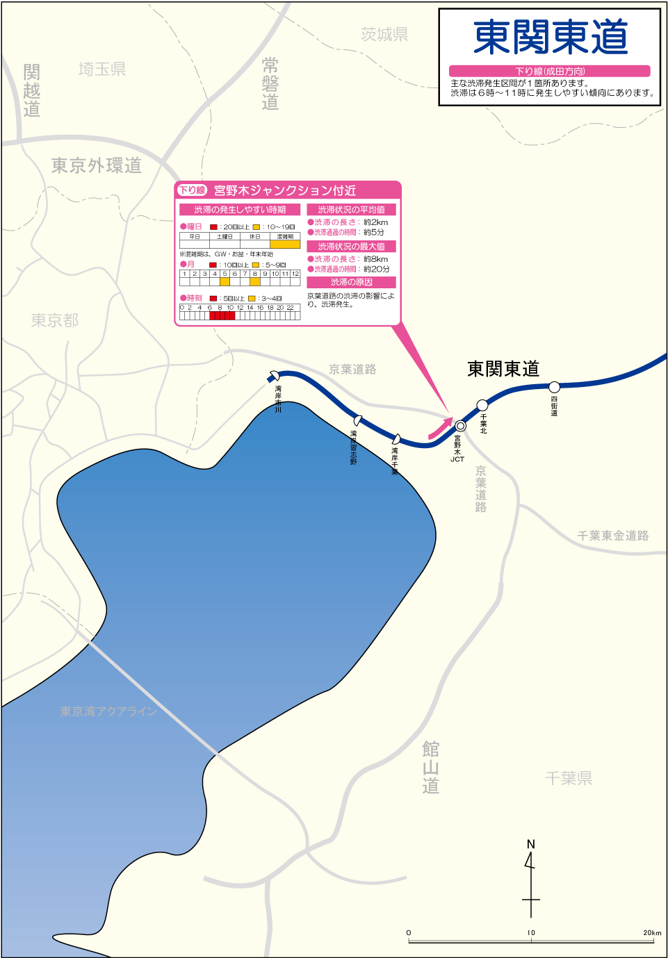 東関東道
