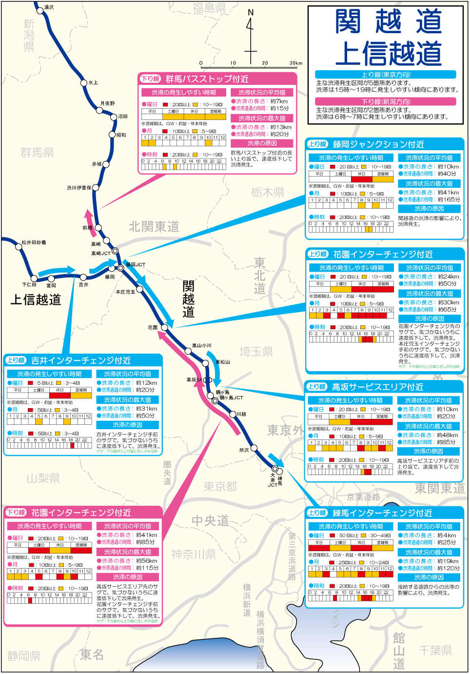 関越道 上信越道 渋滞ポイントマップ 道路交通情報 ドラぷら