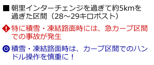 説明