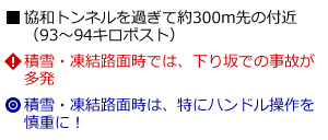 説明