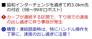 説明
