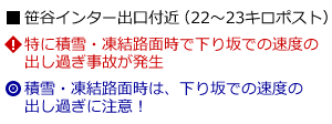 説明