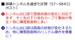 説明