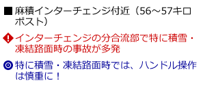 説明