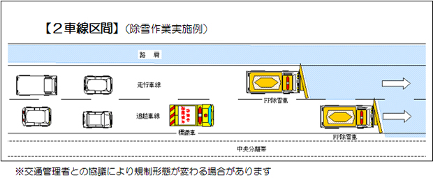 ２車線区間（除雪作業実施例イメージ）