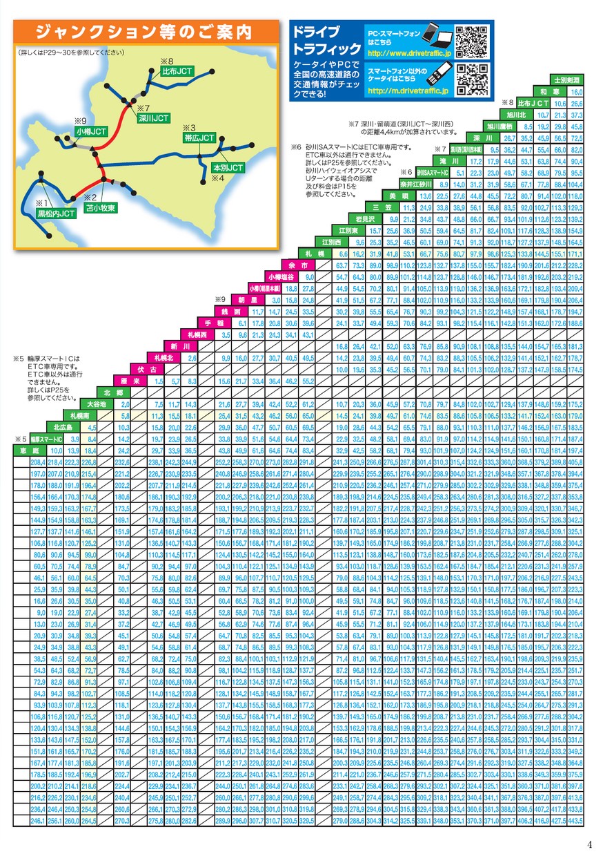 北海道版高速道路料金ガイド